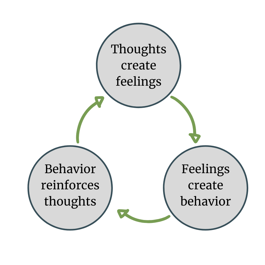 What Is Cognitive Behavioral Therapy CBT Bay Area CBT Center