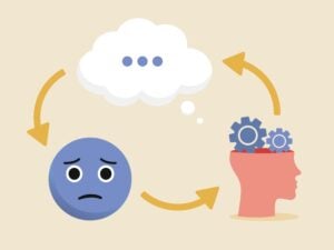 Illustration of a cycle showing a sad face, a thought bubble, and a head with gears, connected by arrows, symbolizing emotional and cognitive processing often explored in CBT therapy for managing depression.